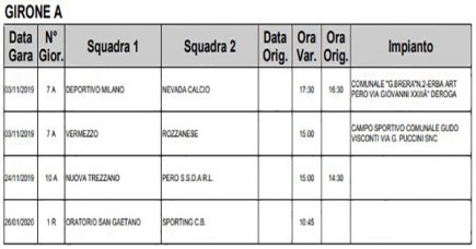 Gare Variate - 7° giornata