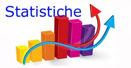 Statistiche girone di andata